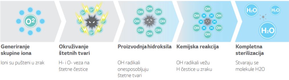 Slika 10